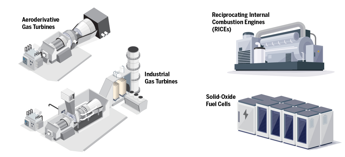 Figure 5 shows images of gas turbines