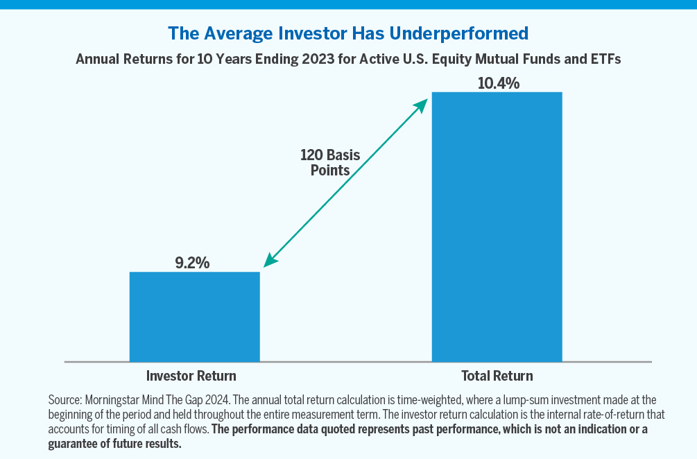 Chart showing Annual Returns for 10 Years Ending 2023 for Active U.S. Equity Mutual Funds and ETFs