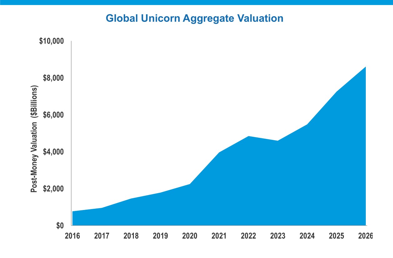 Chart showing Hyperscaler Return on Invested Capital Since ChatGPT