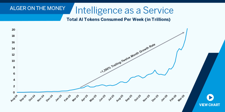 Intelligence as a Service