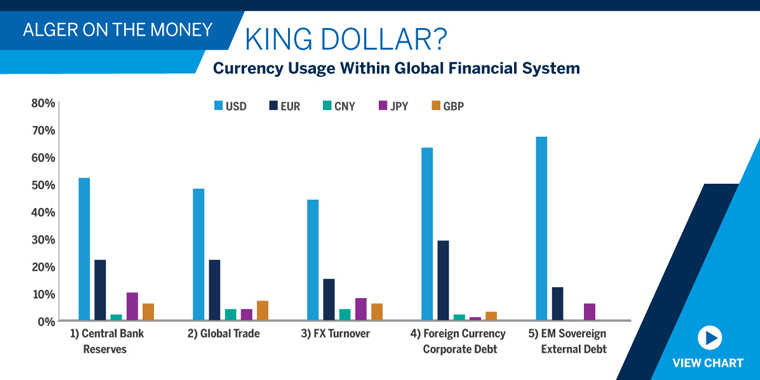 King Dollar?