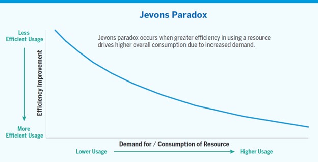 The AI Investment Paradox Alger On The Money The AI Investment Paradox Alger On The Money