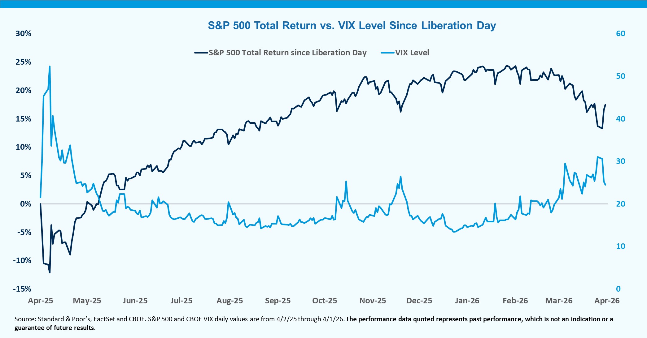 Chart showing the Opportunity in Volatility