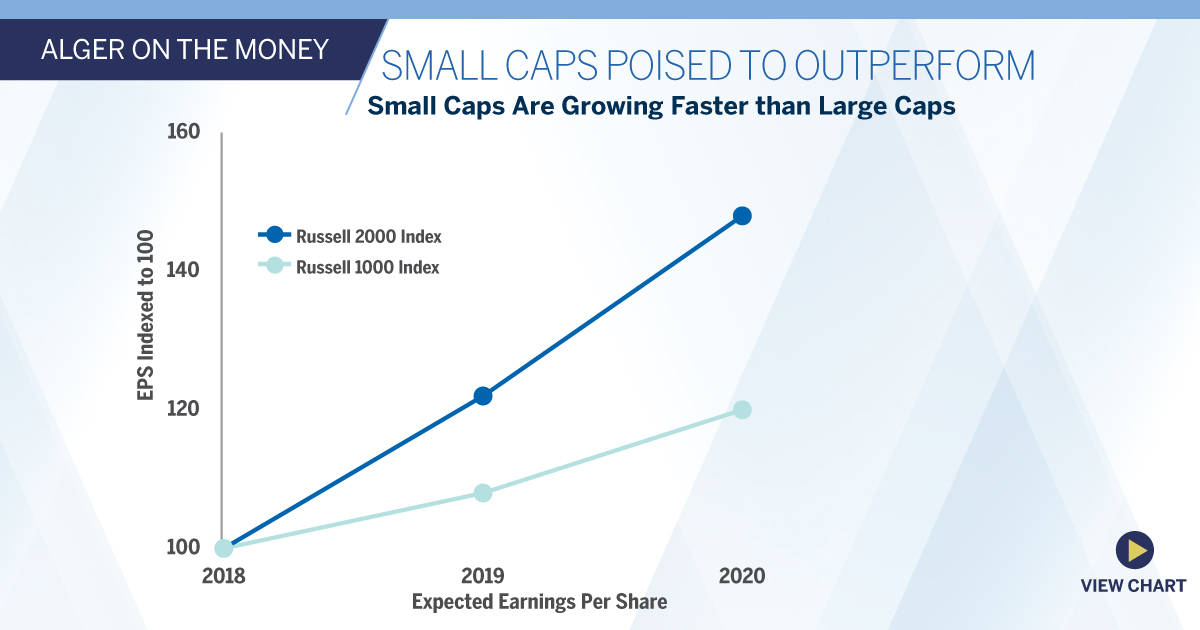 Small Caps Poised to Outperform