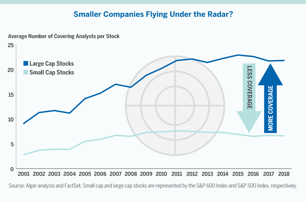 Small Cap Stock Index Chart