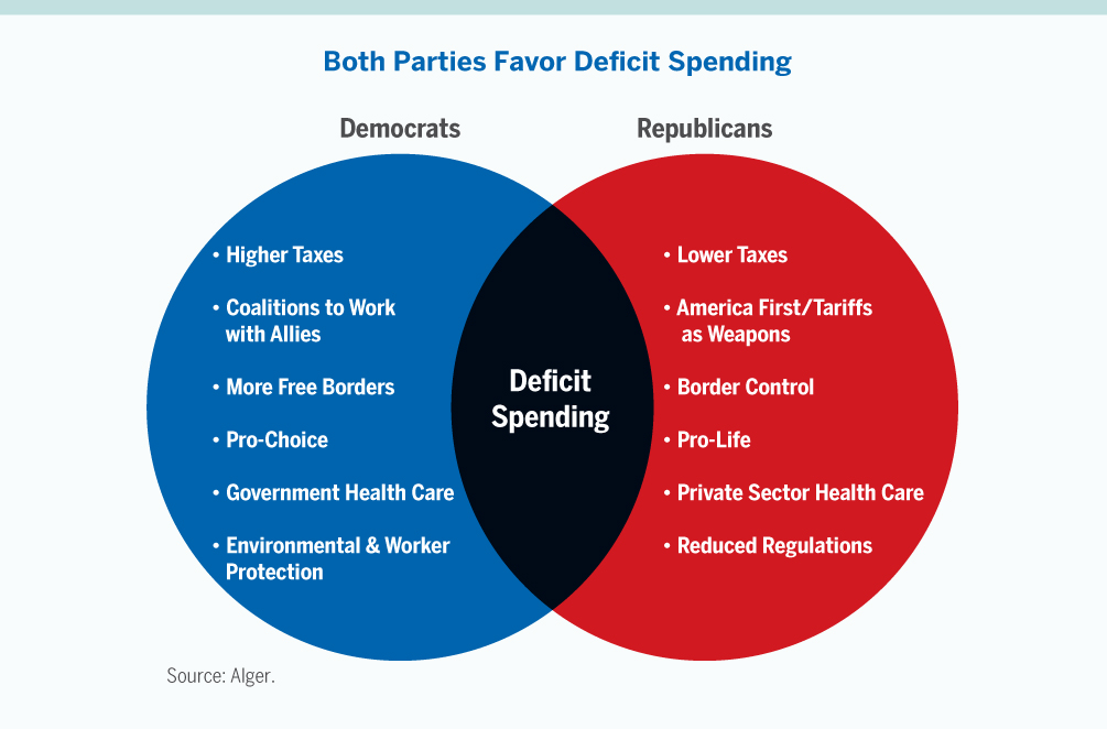 Priorities along Party Lines | Alger