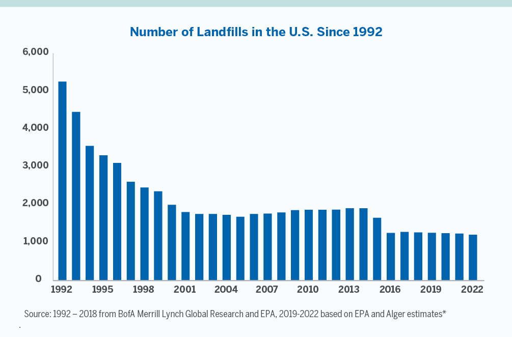 Turning Trash into Treasure Alger on the Money