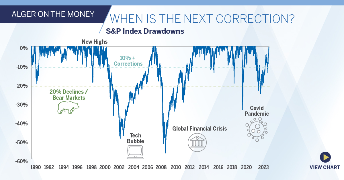 When Is The Next Correction? | Alger On the Money