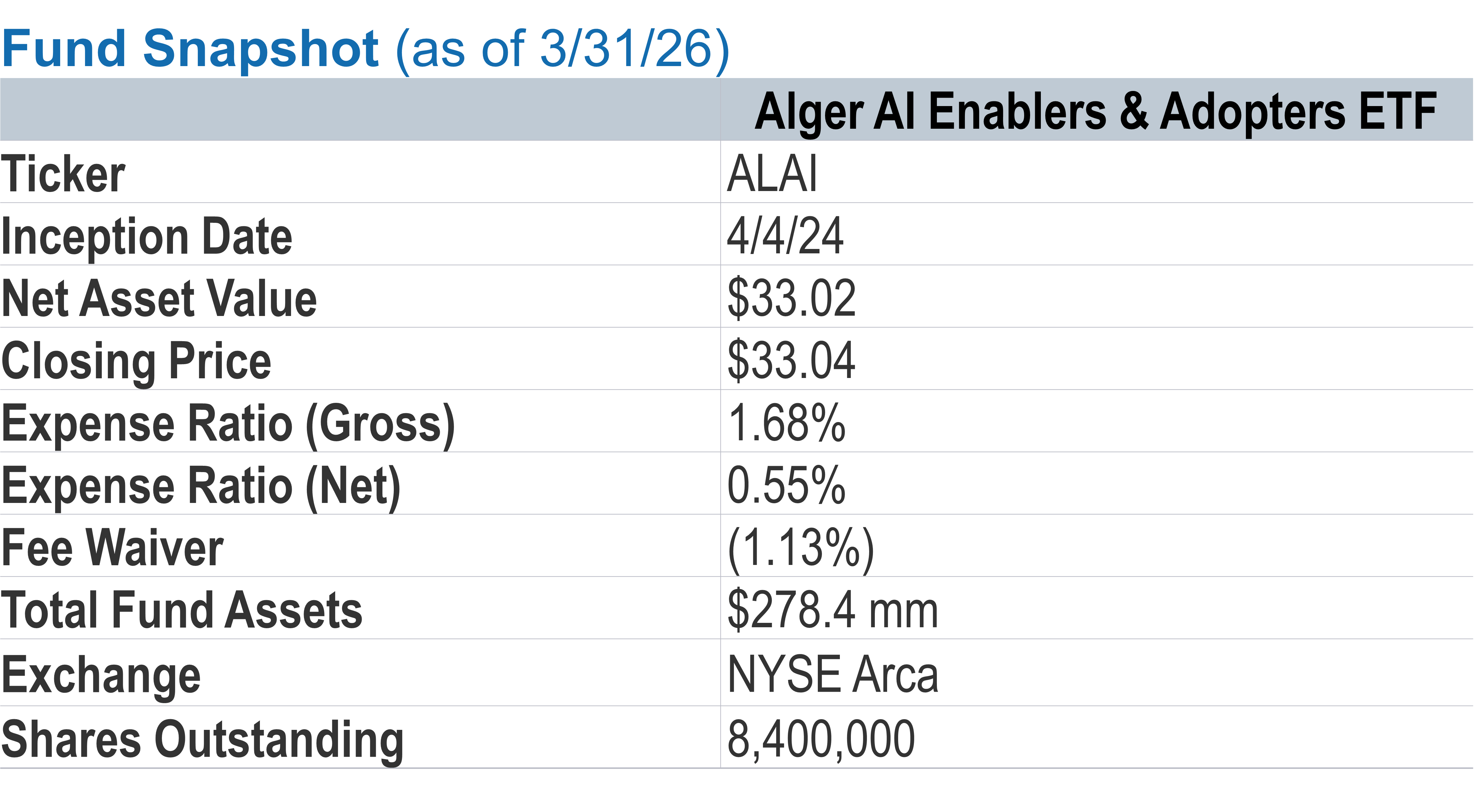 Fund Snapshot as of 03/31/2026 for ALAI