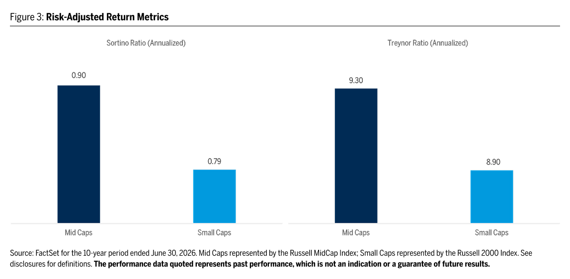 Risk-Adjusted Return Metrics